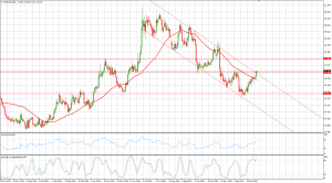 silver 18 jan 2017 orbex