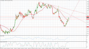 Gold 18 jan 2017 orbex
