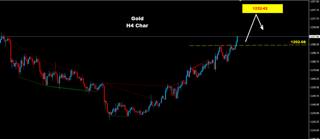 الذهب 2017-01-17