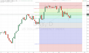 USD Index Orbex 16 Jan 2017