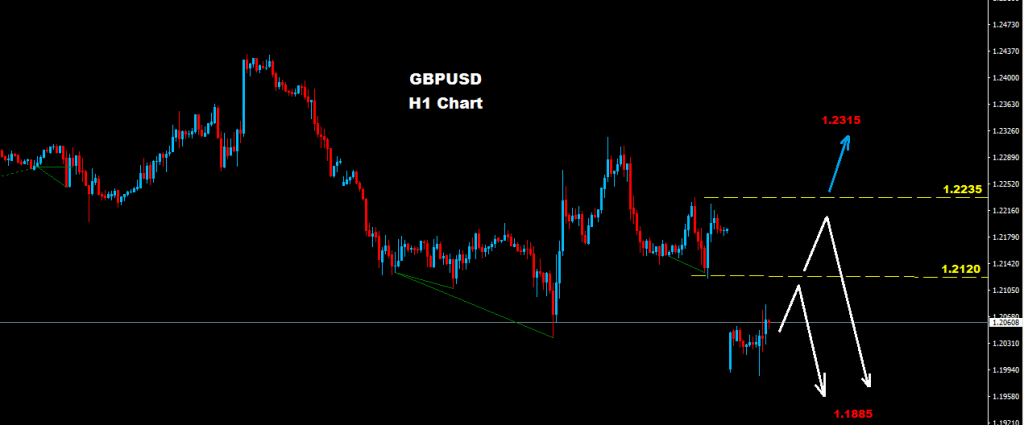 GBPUSD 2017-01-16