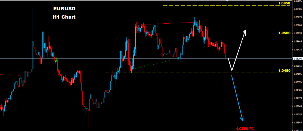 اليورو/ دولار 2017-01-11