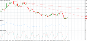 gbpusd 11 jan 2017 orbex