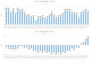 China Inflation Orbex-AR