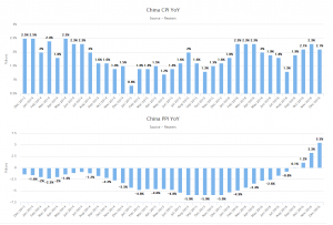 China Inflation Orbex