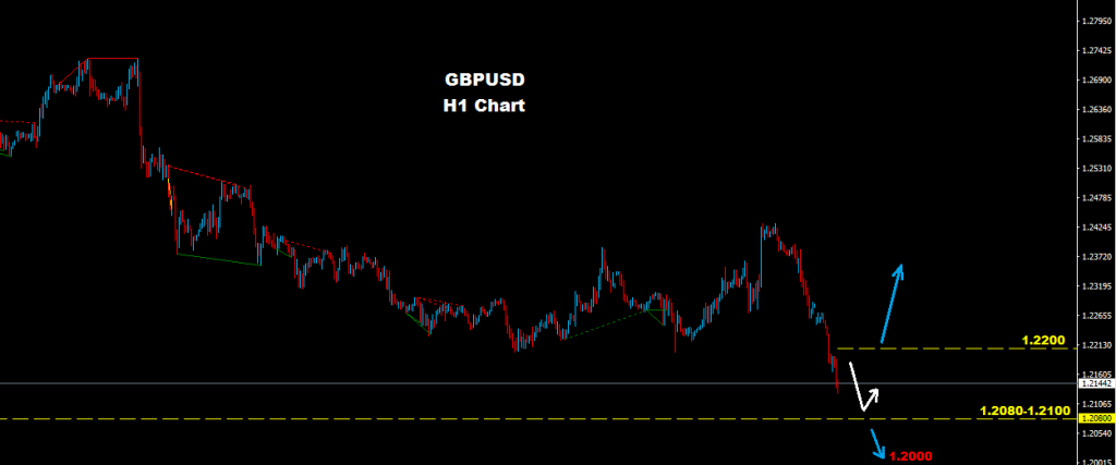 GBPUSD 2017-01-09