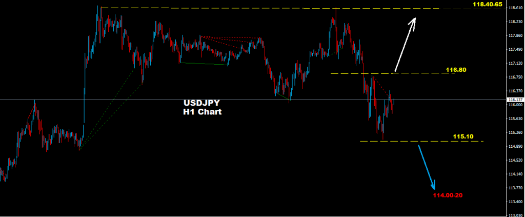 USDJPY 2017-01-06