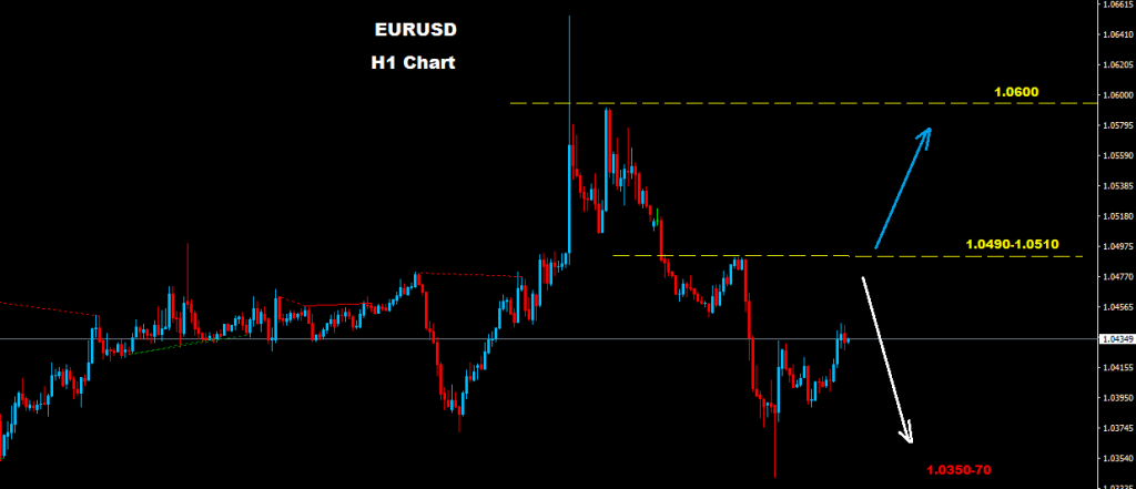 اليورو/دولار 2017-01-04