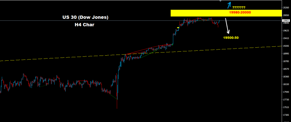 الداو جونز 2016-10-31