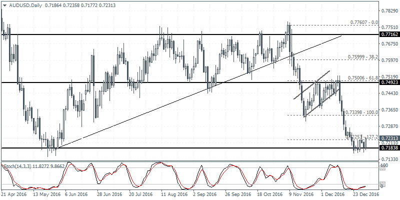 AUDUSD