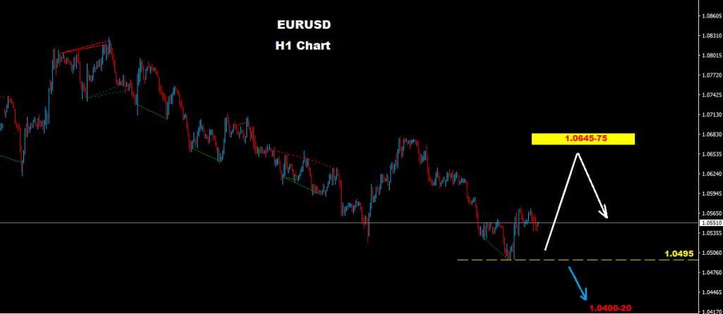 اليورو/دولار 2017-02-27