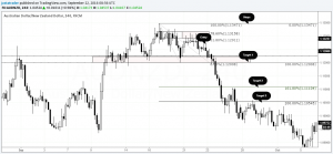 Evolving Head and Shoulders pattern (Example 2)