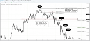 Evolving Head and Shoulders pattern (Example 1)