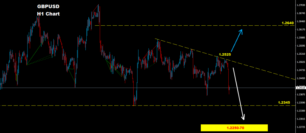 الجنيه الإسترليني/ دولار 2017-02-23