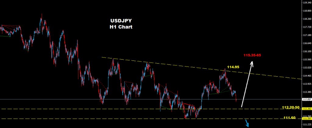 الدولار/ الين 2017-02-21