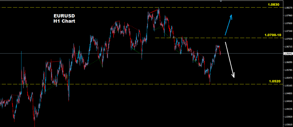 اليورو/دولار 2017-02-20