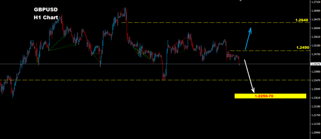 الجنيه الإسترليني/ دولار 2017-02-15