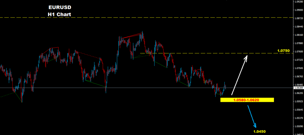 اليورو/دولار2017-02-14