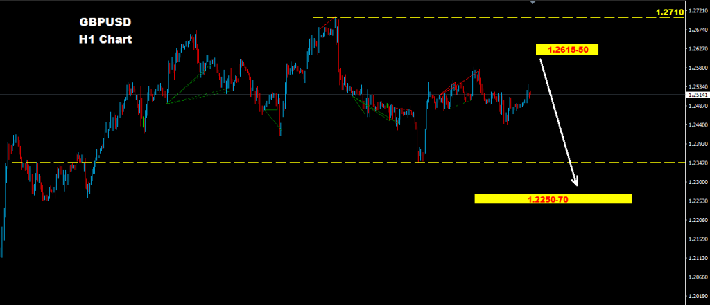 الجنيه الإسترليني/ دولار 2017-02-13
