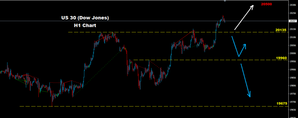Dow Jones 2017-02-13