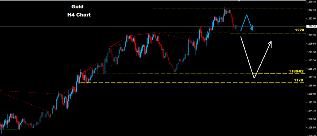 الذهب 2017-02-10