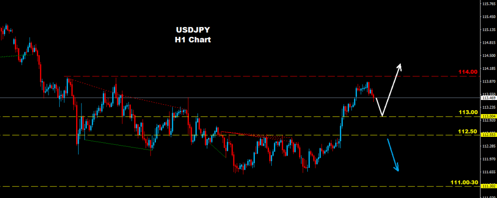 الدولار/ الين 2017-02-10