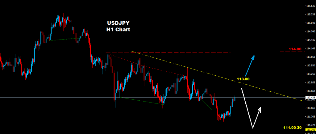 USDJPY 2017-02-07