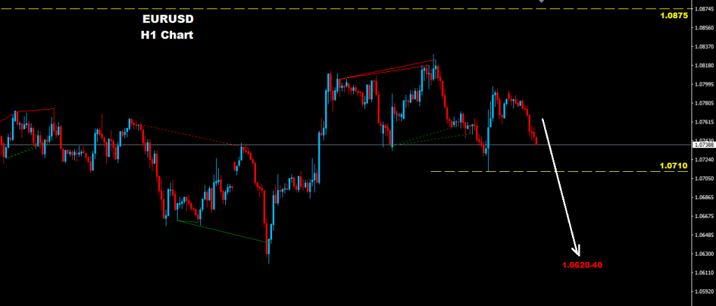 اليورو/دولار 2017-02-06