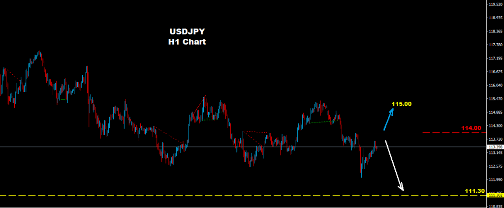 USDJPY 2017-02-02