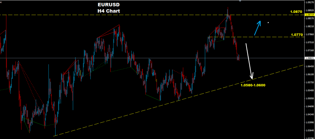 اليورو/دولار 2017-03-31
