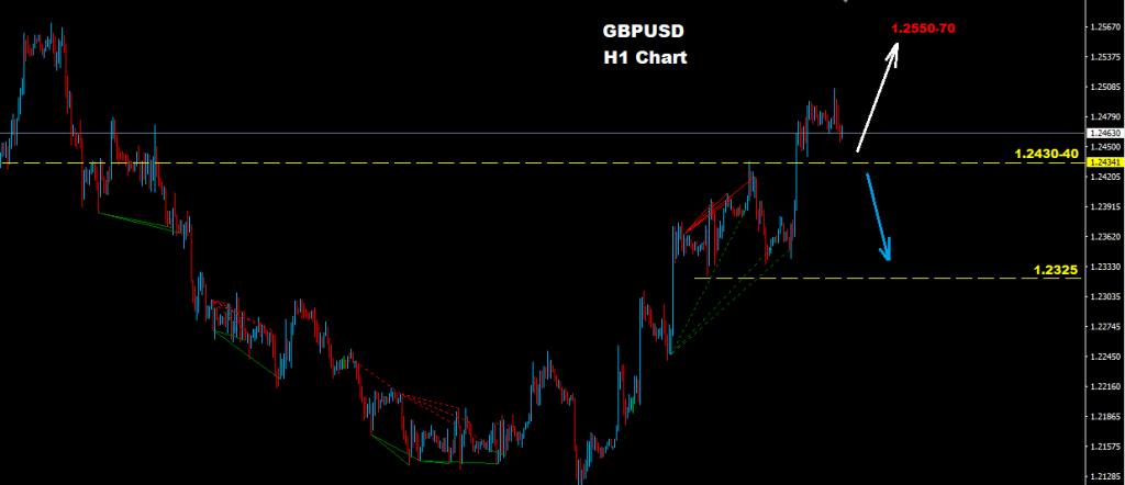 الجنيه الإسترليني/ دولار 2017-03-22