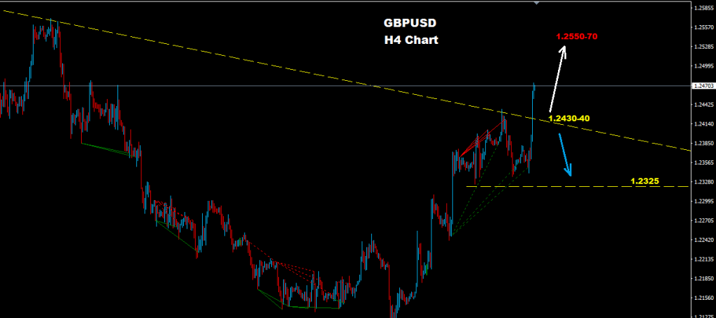 GBPUSD 2017-03-21