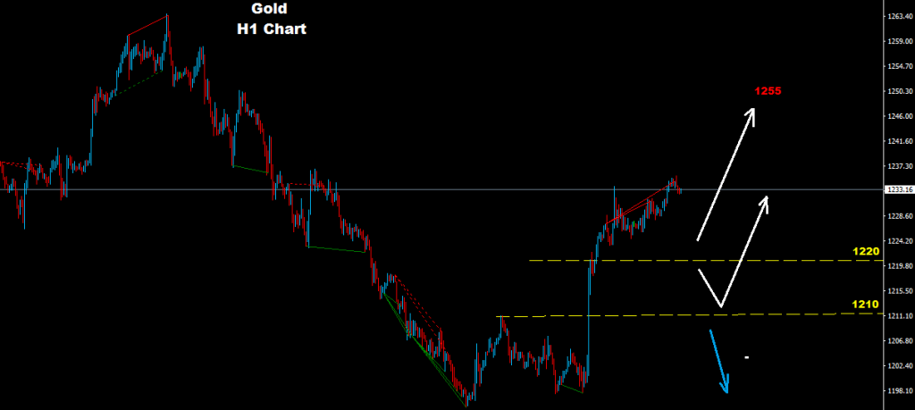 الذهب 2017-03-20