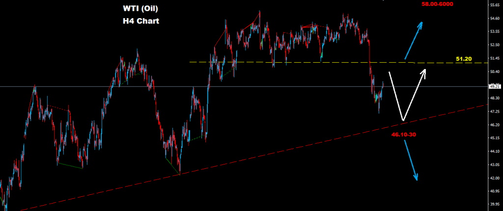 النفط الخام 2017-03-20