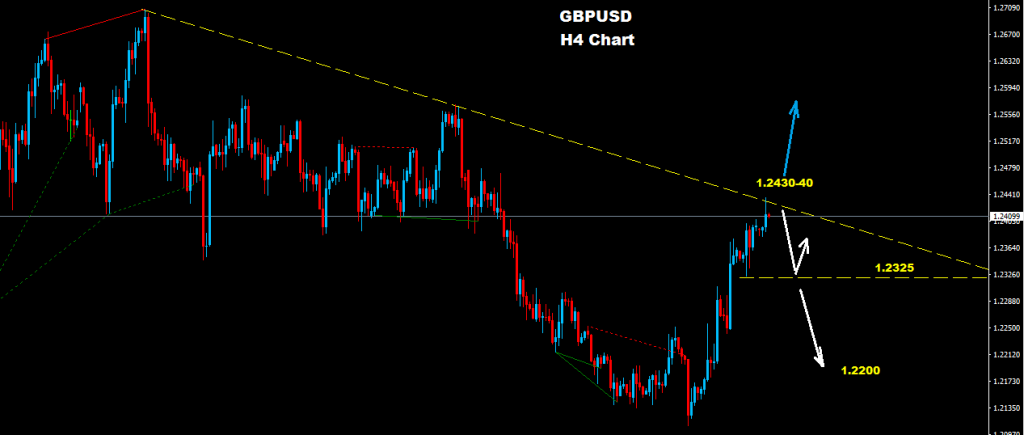 الجنيه الإسترليني/ دولار 2017-03-20