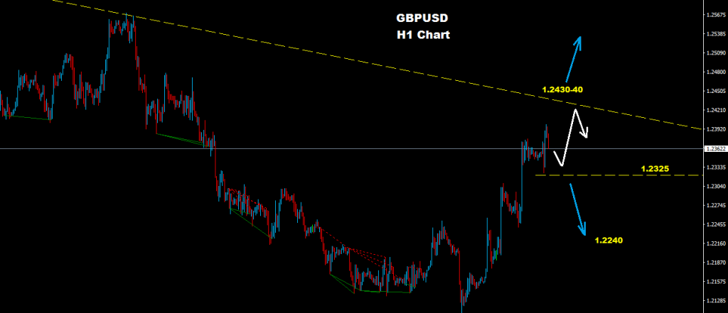 الجنيه الإسترليني/ دولار 2017-03-17
