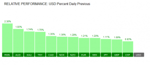 Currencies Closing Prices, 15/03/2017