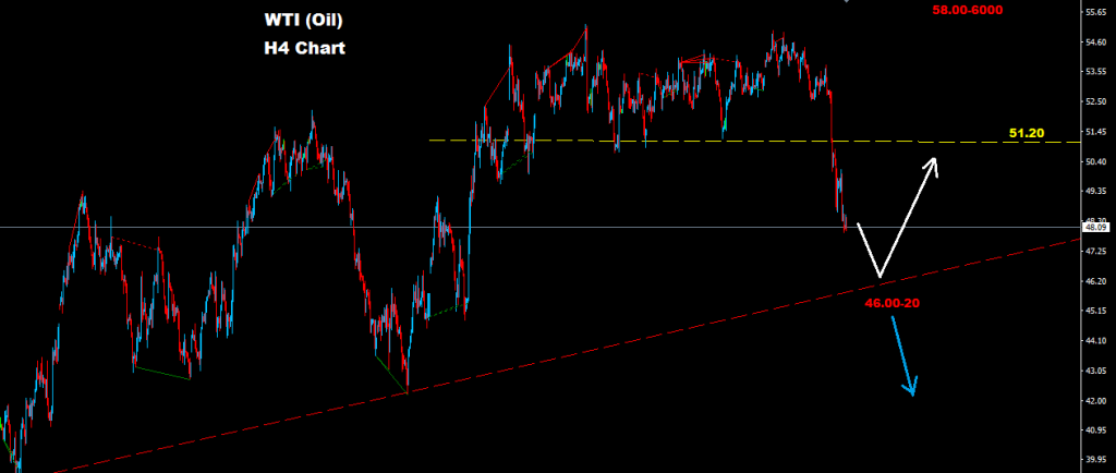 النفط الخام 2017-03-15