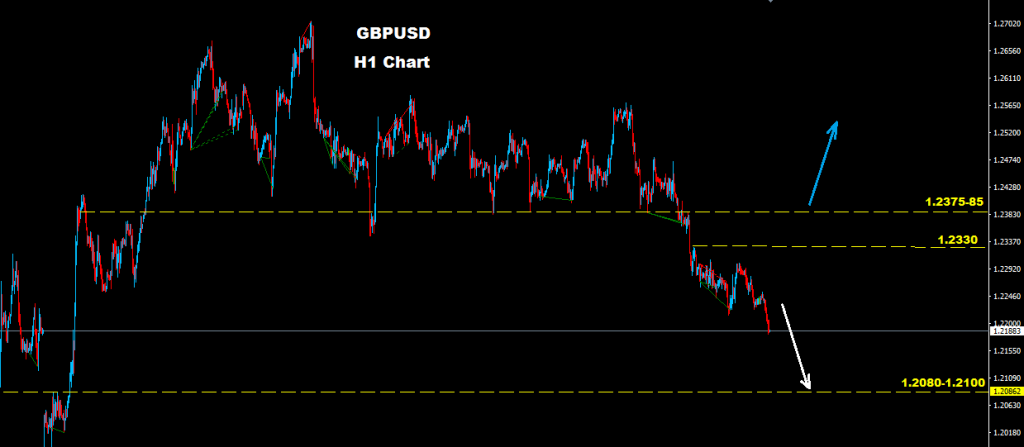 الجنيه الإسترليني/ دولار 2017-03-10