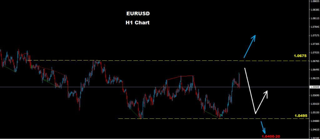 EURUSD 2017-03-07