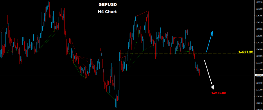 GBPUSD 2017-03-03