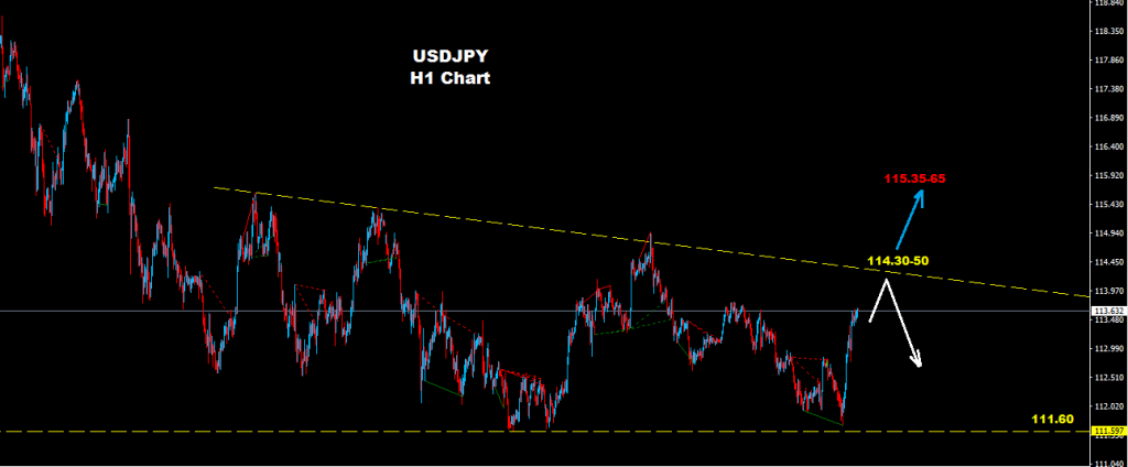 USDJPY 2017-03-02