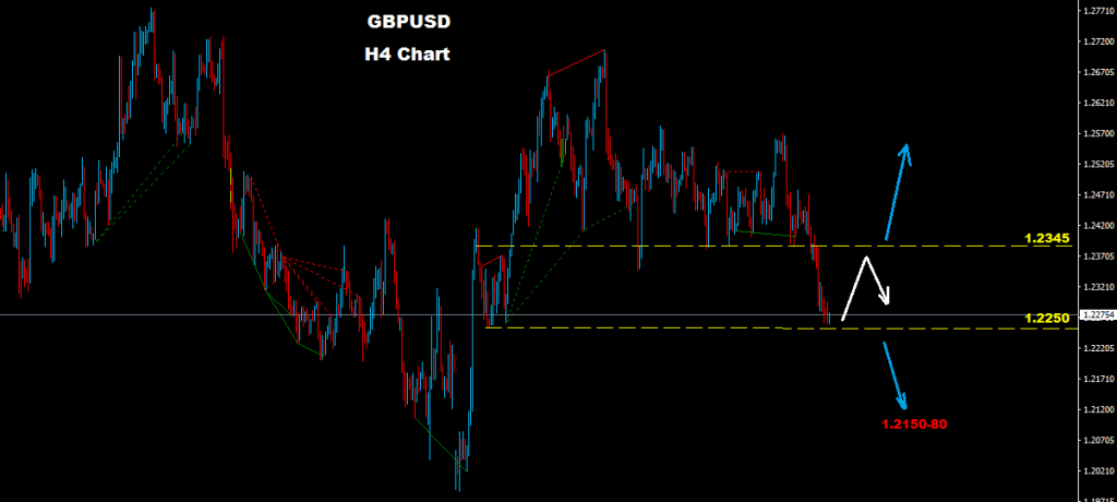 الجنيه الإسترليني/ دولار 2017-03-02