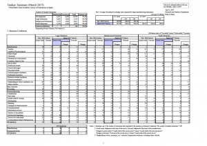 Sample Tankan report from the Bank of Japan