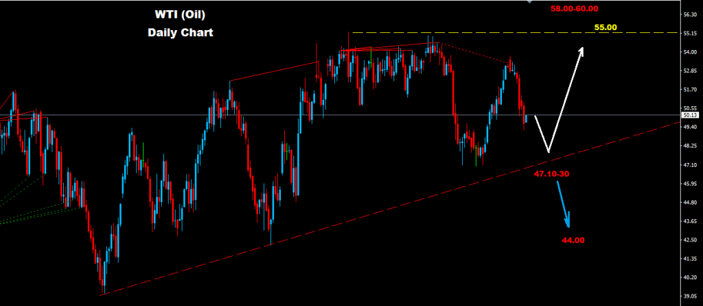 النفط الخام 2017-04-27