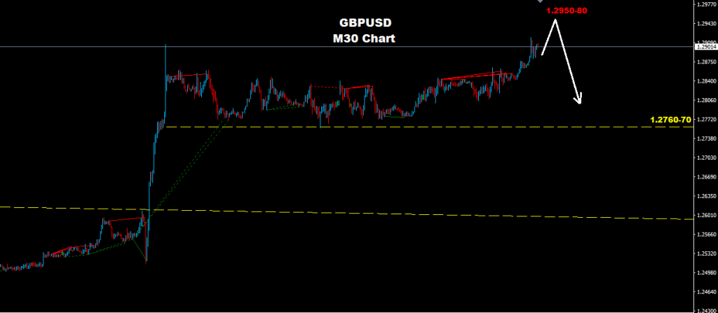 GBPUSD 2017-04-27