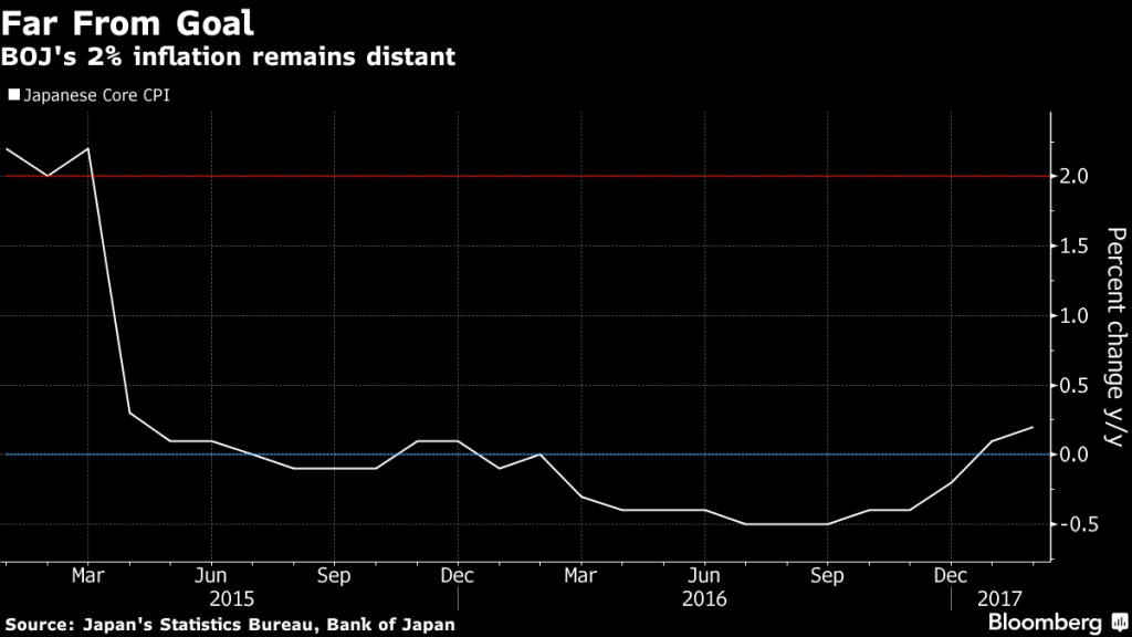 Japan Inflation 2704
