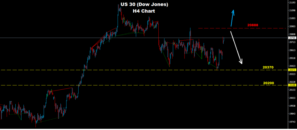 الداو جونز 2017-04-24