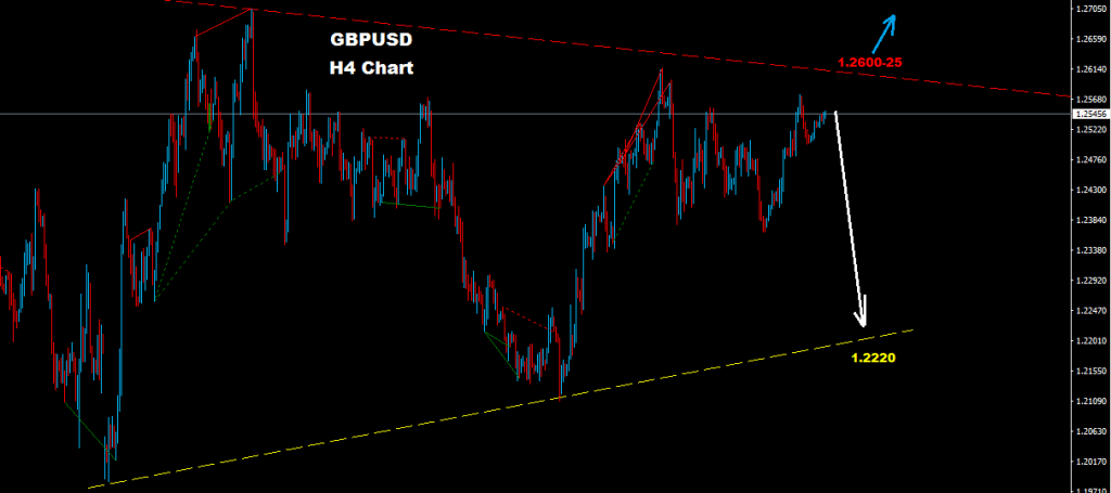 الجنيه الإسترليني/ دولار 2017-04-18