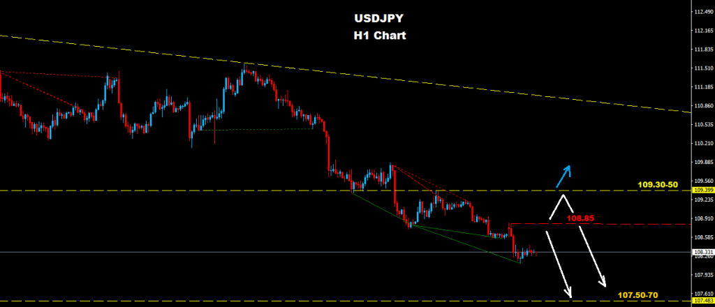 USDJPY 2017-04-18